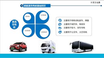 電動(dòng)充電設備安全知識培訓