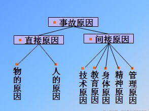 化工企業(yè)安全知識培訓感想