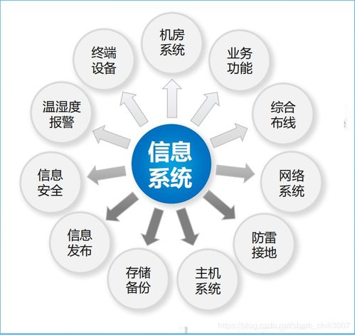 網(wǎng)絡(luò)空間安全的知識