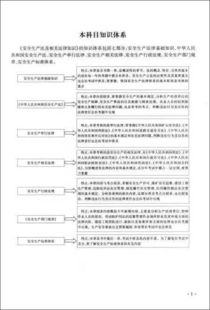 安全生產(chǎn)法知識考試多選題