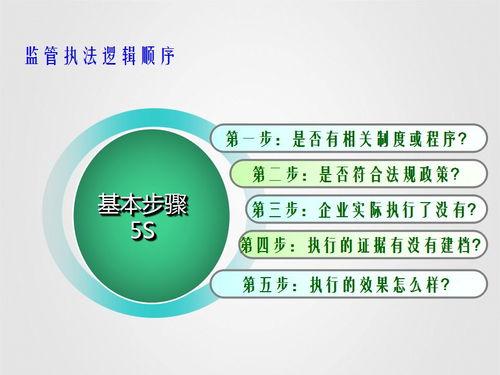安全生產(chǎn)基礎(chǔ)知識評價