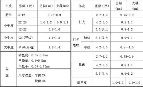 鞋廠(chǎng)安全知識內容