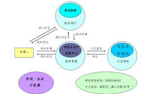 上海市安全生產(chǎn)管理知識