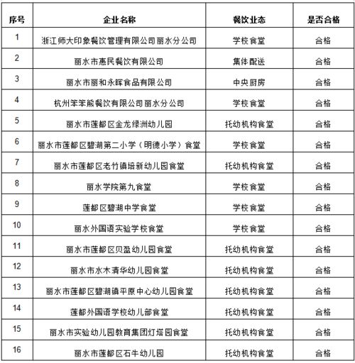 食堂食品安全知識考核