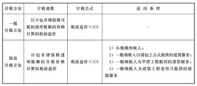 建筑安裝工程安全知識試題