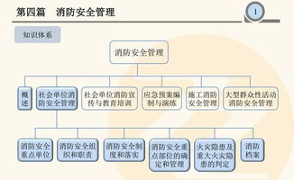 安全管理知識重點(diǎn)