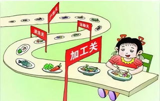 孩子食品安全知識(shí)