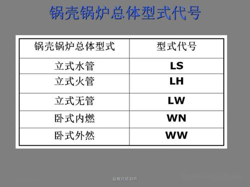 鍋爐設備安全知識