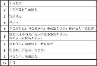 天然氣使用安全知識進(jìn)萬(wàn)家試卷答案