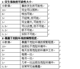 一級安全評價(jià)師理論知識