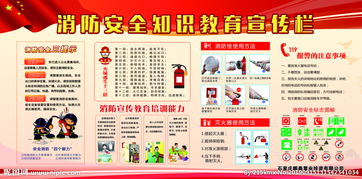 開(kāi)展消防安全知識教育簡(jiǎn)報