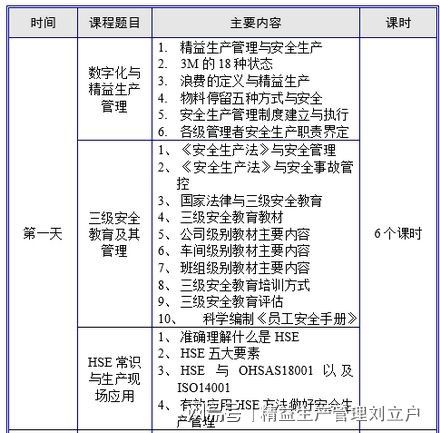 安全生產(chǎn)知識培訓提綱