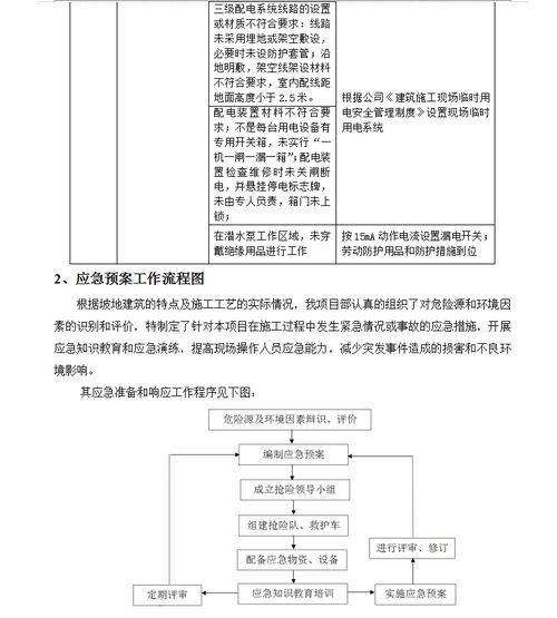 污水廠安全生產(chǎn)知識答案