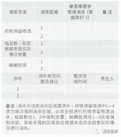 食品安全知識記錄表