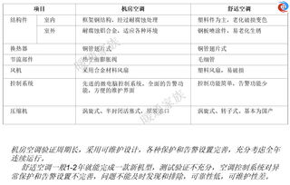 機(jī)房安全知識(shí)試題