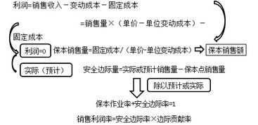 財物安全知識點(diǎn)