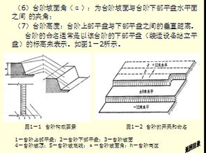 露天開(kāi)采安全基本知識