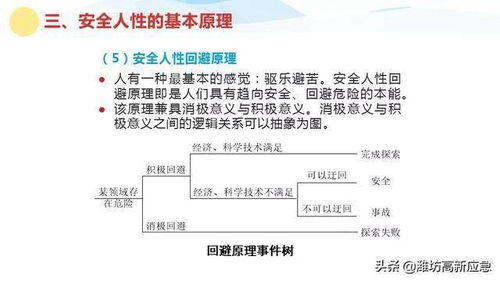 安全生產(chǎn)管理知識(shí)網(wǎng)盤