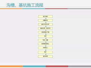 安全知識(shí)邊坡