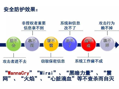 網(wǎng)絡(luò )安全基礎技術(shù)知識