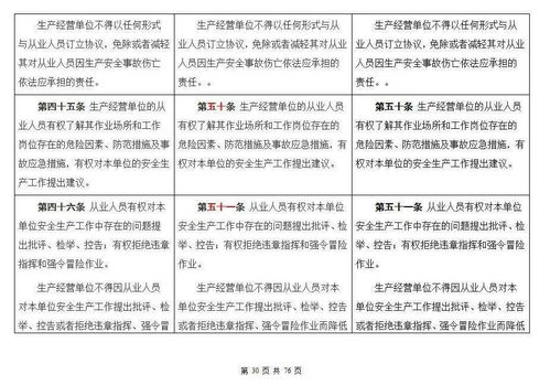 陜西安全生產(chǎn)和應急知識題