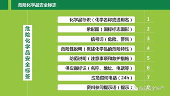 化學(xué)品安全基礎知識
