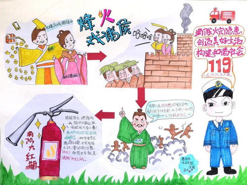 消防安全知識繪畫(huà)本