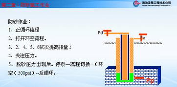 井控安全知識培訓