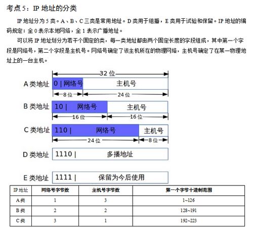 計算機網(wǎng)絡(luò )安全知識點(diǎn)總結