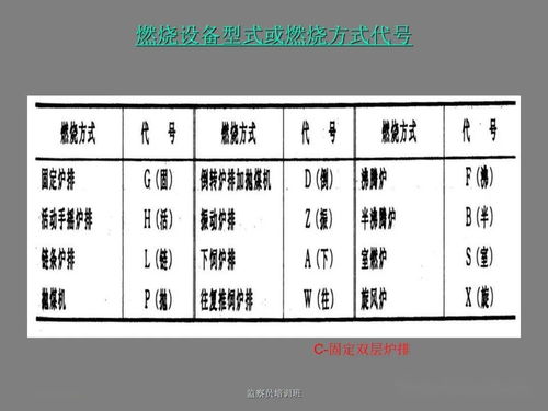 鍋爐安全知識