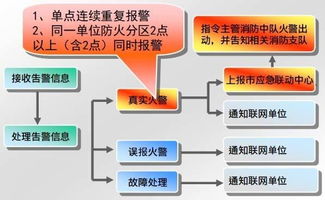 FAS系統安全知識