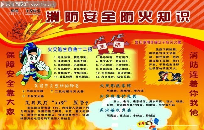 裝修消防安全知識