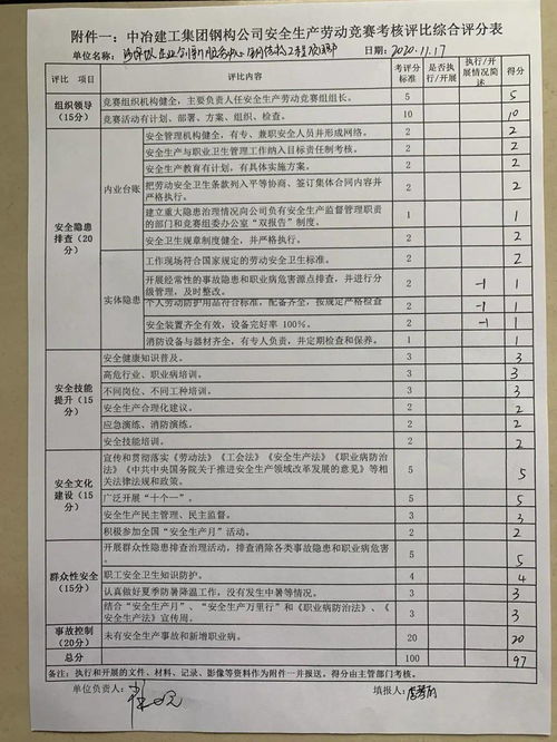 安全知識競賽評分表格