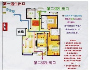 消防安全知識家庭路線(xiàn)圖