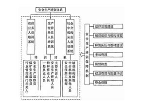危險化學(xué)品生產(chǎn)經(jīng)營(yíng)單位從業(yè)人員安全生產(chǎn)基本知識