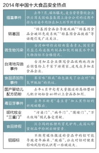 學(xué)習(xí)食品安全知識(shí)培訓(xùn)學(xué)習(xí)總結(jié)