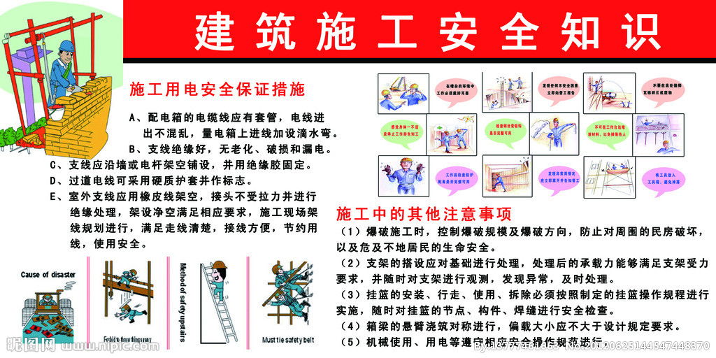 施工安全知識數字