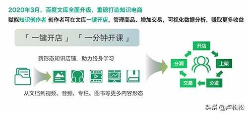 百度文庫野外安全知識