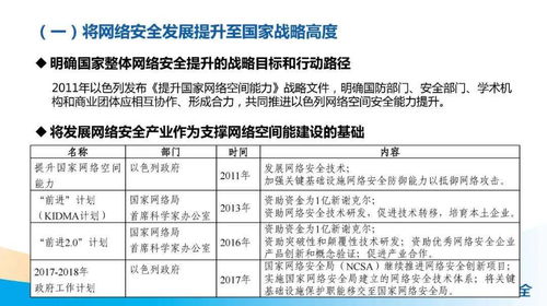 運用當代國際社會的相關知識_分析各國加強網(wǎng)絡安全協(xié)作的可行性