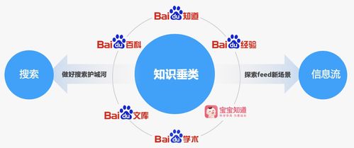 出行安全知識zhidao.baidu.com