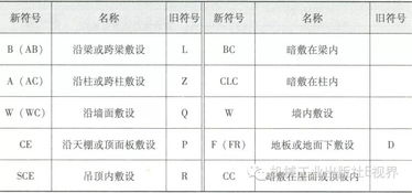 照明安全知識(shí)符號(hào)