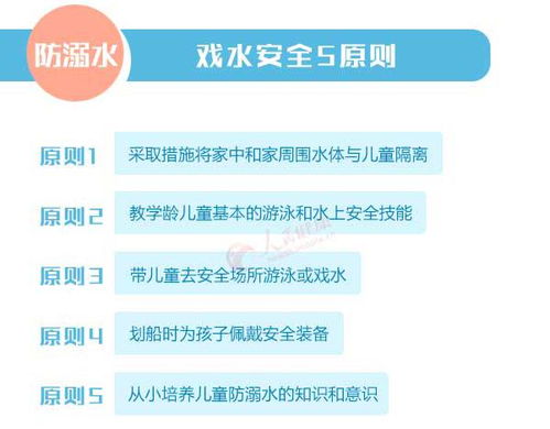 防溺水安全知識(shí)家長園地