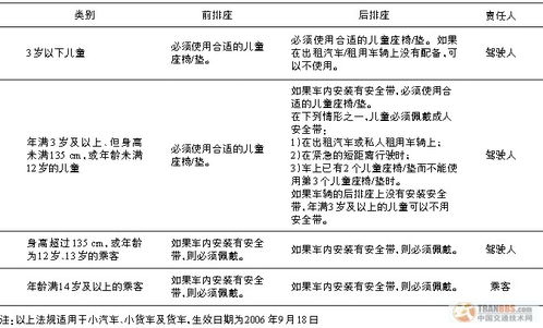 兒童交通安全知識點(diǎn)