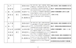 食品藥品安全基礎知識試題