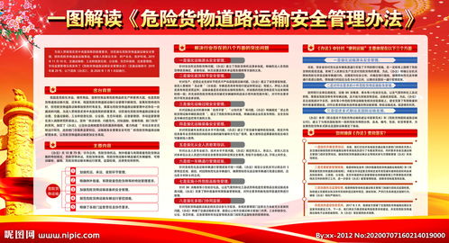 危貨運(yùn)輸安全生產(chǎn)基本知識