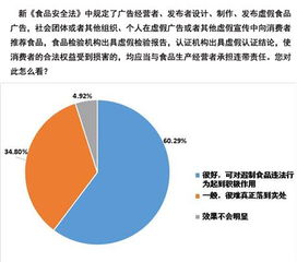 學(xué)生食品安全知識測試調查報告