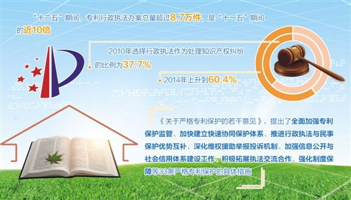 國家知識產(chǎn)權局互聯(lián)網(wǎng)信息安全