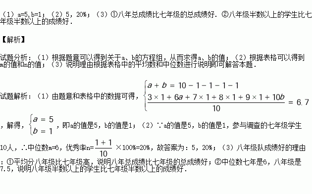 安全知識競賽計分表怎么做