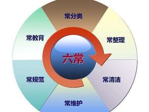 安全管理法知識