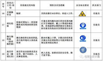 實(shí)驗室安全知識單選